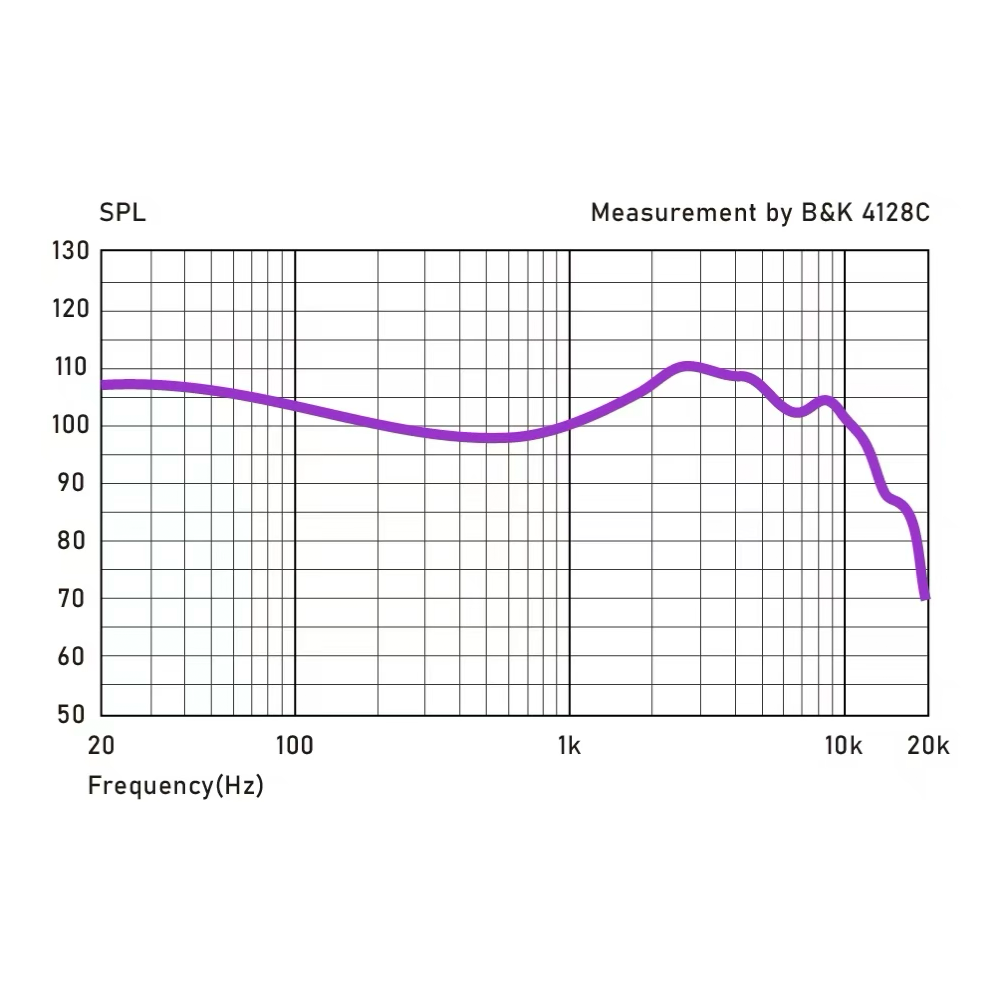 COZOY D1 IEM HIFI 10mmグラフェン振動板 - Planar Magnetic Iem Earphones のレビューと価格